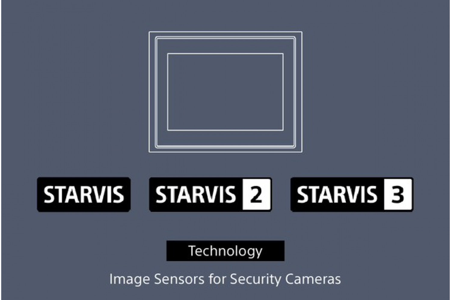 Сравнение матриц SONY STARVIS 1-го, 2-го и 3-го поколений